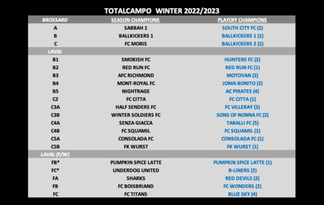 Champs winter 2022_23